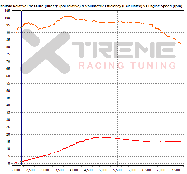 v1 3rd Gear Dyno SAE VE.png