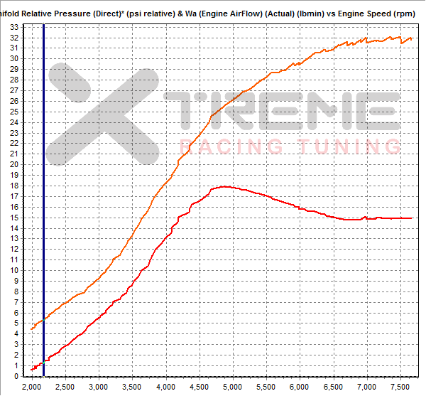 v1 3rd Gear Dyno SAE Engine Flow.png