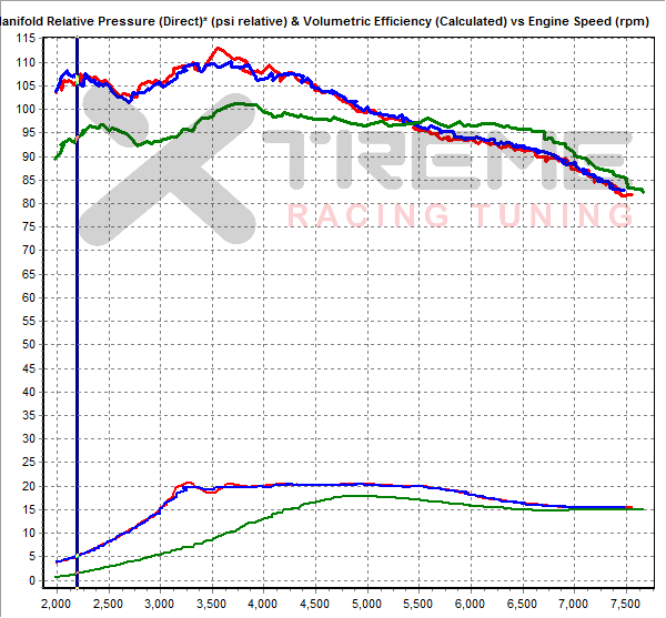 VE showing boost leaks.png