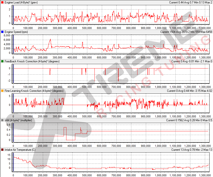 Stock Performance Data.png