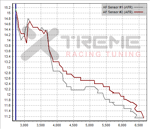 Stock AFR differences.png