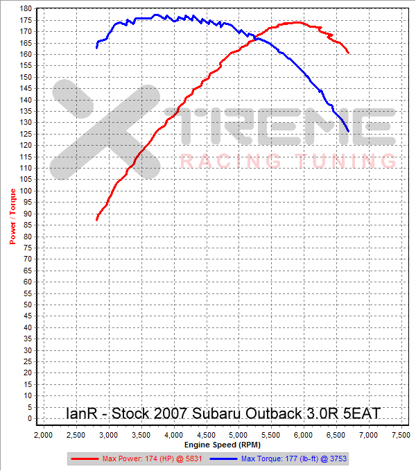 Stock 2nd Gear Dyno SAE.png