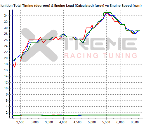 EJ204 Ignition.png