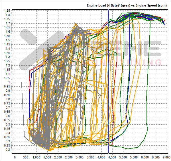 MY08 USDM Performance Stats.gif