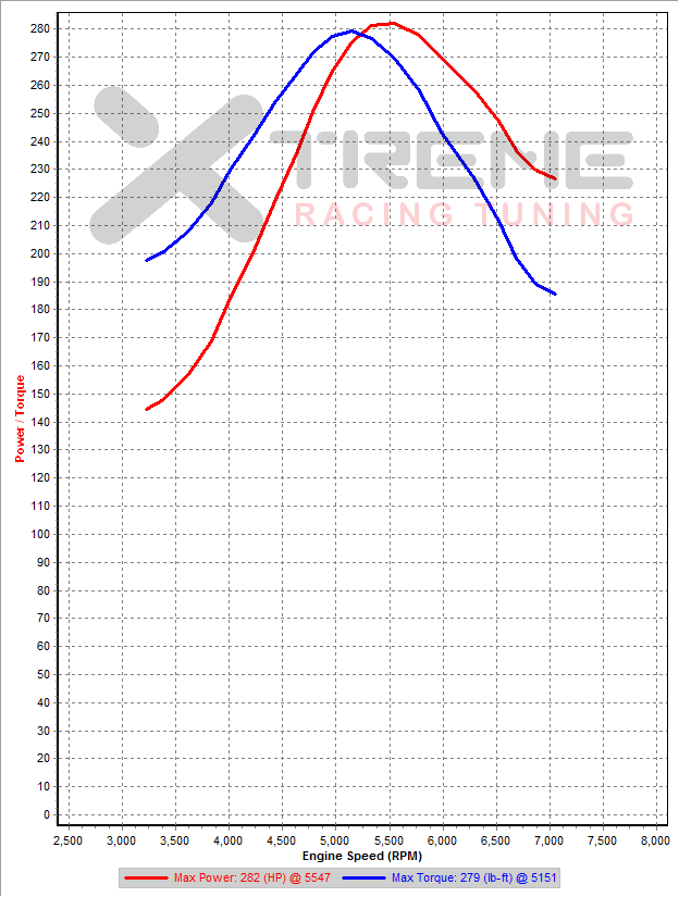 v9 XRT-GpN 3rd Gear Dyno SAE sm=2 tm=150.png