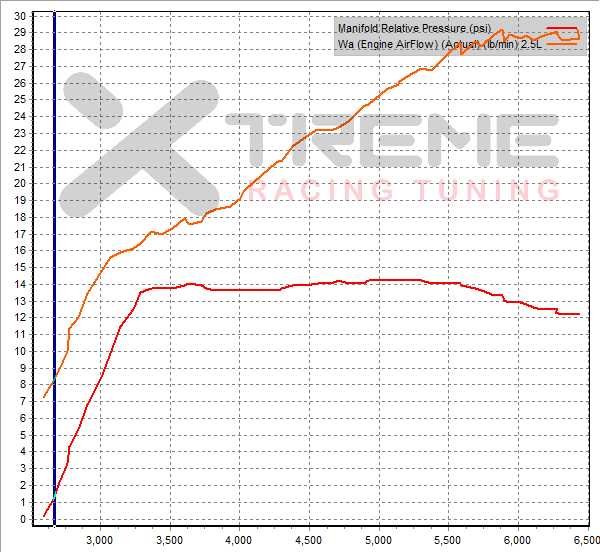 v5 Engine Flow vs Boost.png