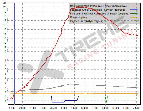 Stock Dyno Data Info #1 - 2015-03-28.png