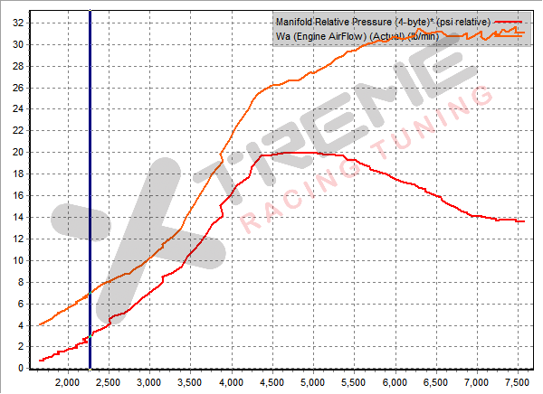 Stock Dyno Data Info #5 - 2015-03-28.png