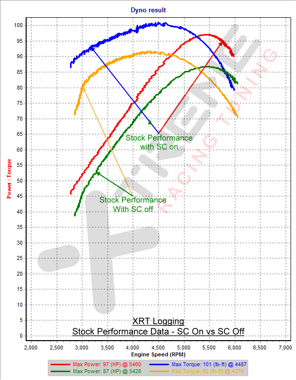 Stock SC Performance.png