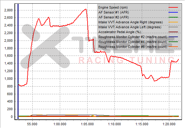 Critical_data - Subaru_H6_3R_Miss-Firing_Caused_by_AVCS-L - RPM.png