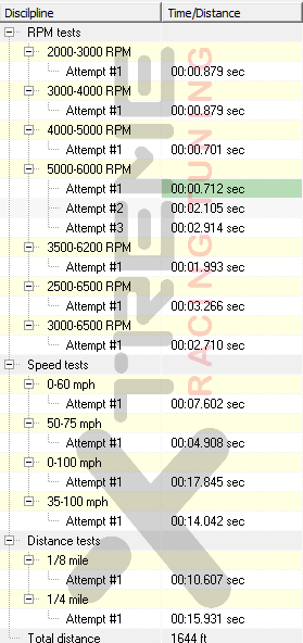 vprmfmV26 Race Stats.png