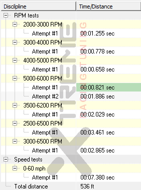 v5 Speed Times.png