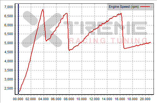 v31 Drag Times (RPM) - 970ft Altitude.png