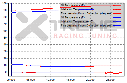 Justification for better oil and oil cooling.png