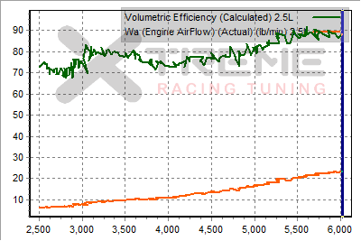 v19a 2nd Gear Dyno - VE_Wa.png