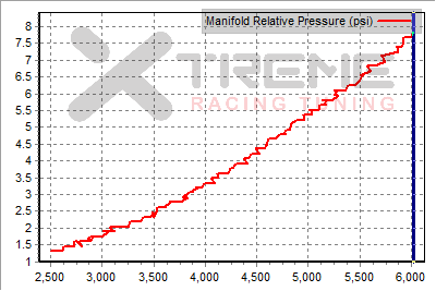 v19a 2nd Gear Dyno - Boost.png