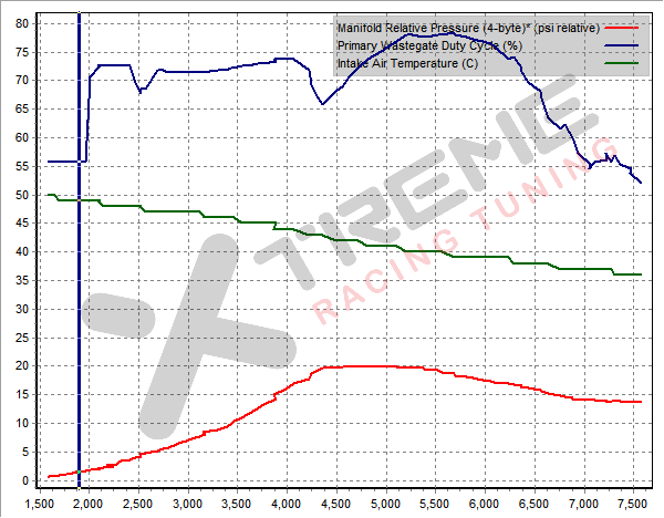 Stock Dyno Data Info #2 - 2015-03-28.png