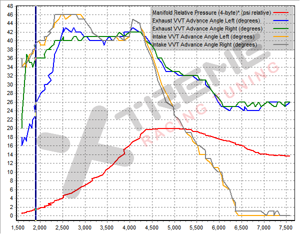 Stock Dyno Data Info #3 - 2015-03-28.png