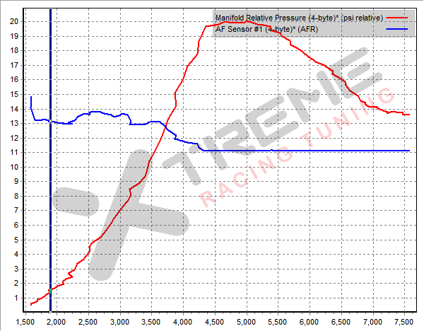Stock Dyno Data Info #4 - 2015-03-28.png