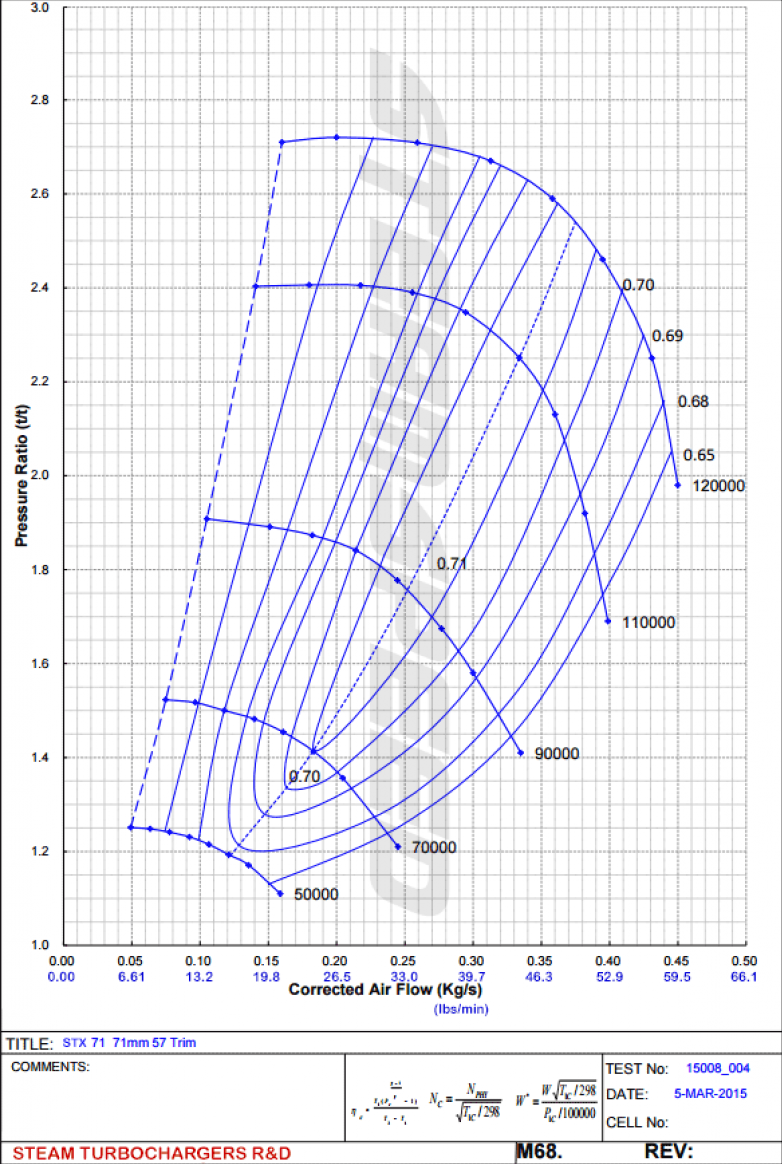 stx-71-compressor-map_1_.png