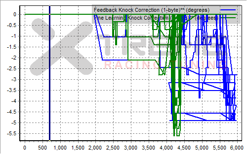 Stock 2nd Gear Dyno Stats.png