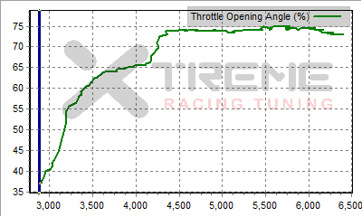 v3 Throttle.png