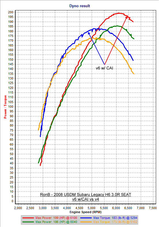 v6 2nd Gear Dyno.png