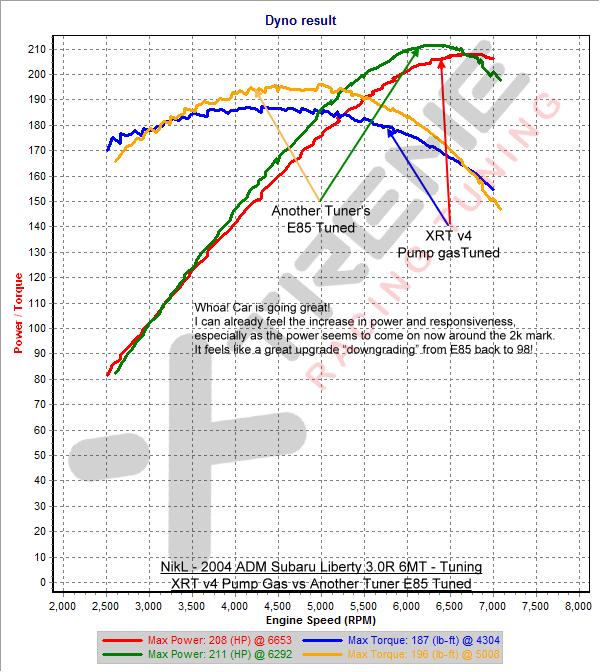 v4 3rd Gear Dyno SAE.png