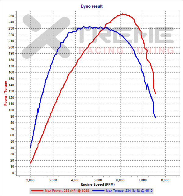 Stock 3rd Gear Dyno SAE.png