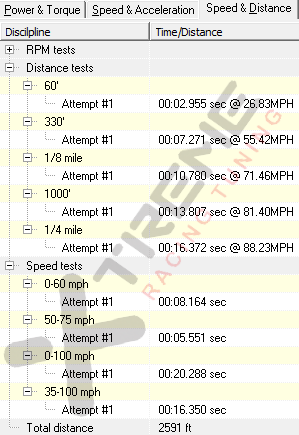 v11 Drag Times #2.png