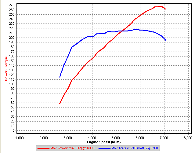 v1-11 Road Dyno IAT=40C, Boost=19psi.png