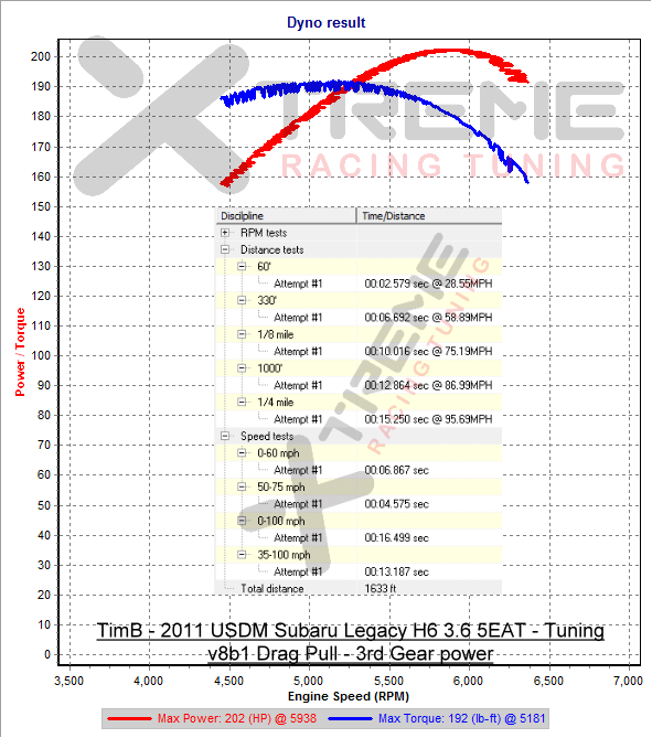 v8b1 Drag Pull - 3rd Gear.png