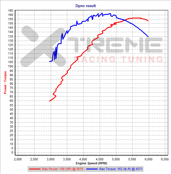 Stock 2nd Gear Dyno SAE.png