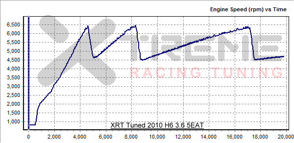 Drag Pull - rpm vs time.png