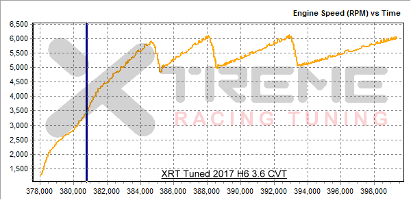 Drag Pull - rpm vs time.png