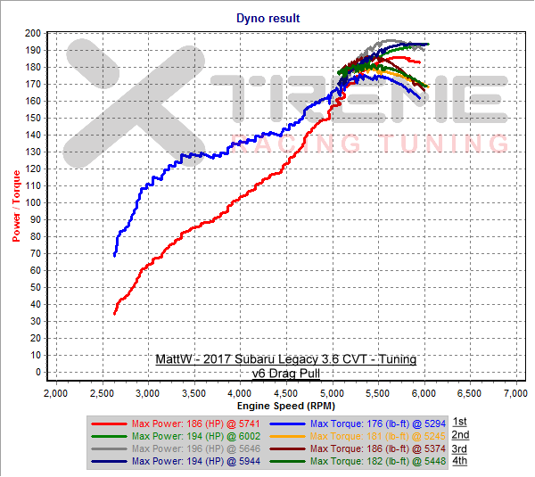 v6 Dyno SAE vss - Drag Pull.png