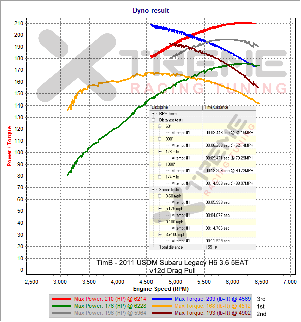 XRT v12d Drag Pull Dyno vss.png