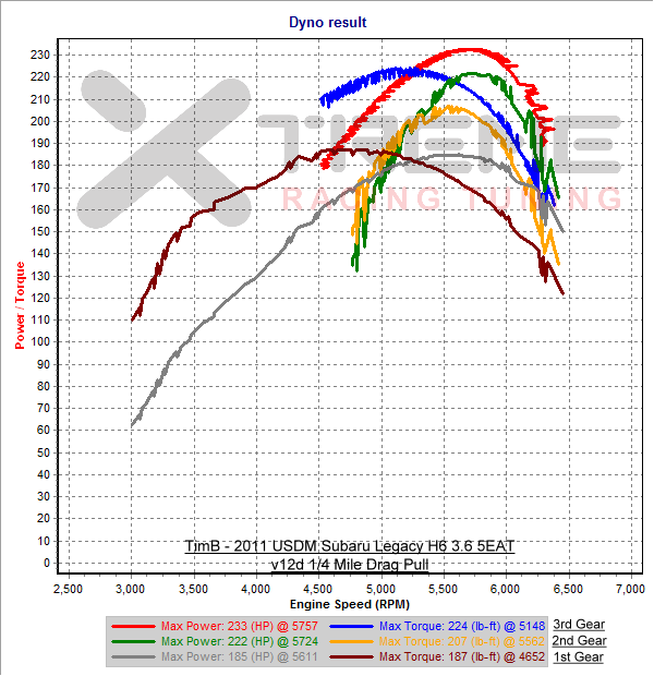 v12d Quarter Mile Drag run.png