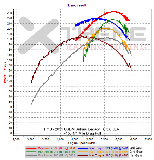 v15c Quarter Mile Drag run.png