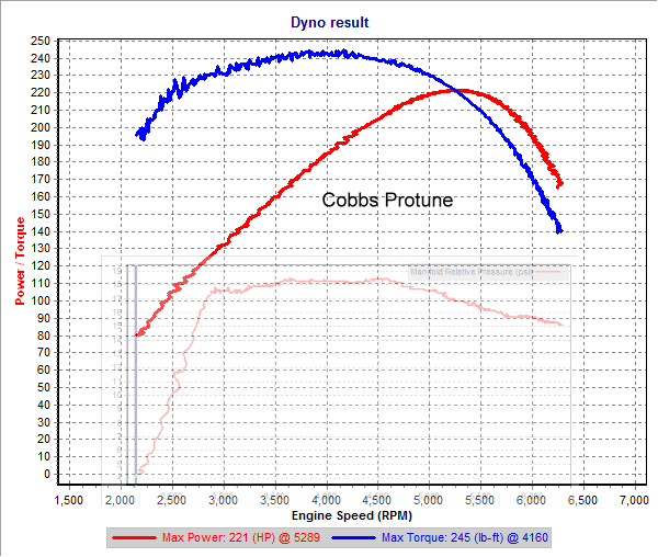 TuningAll-CobbsProtune.png