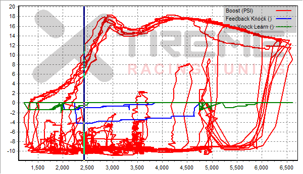 Cobb AP Boost Curve vs Pinging.png