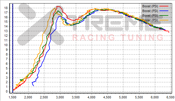 Cobb AP Boost Curve.png