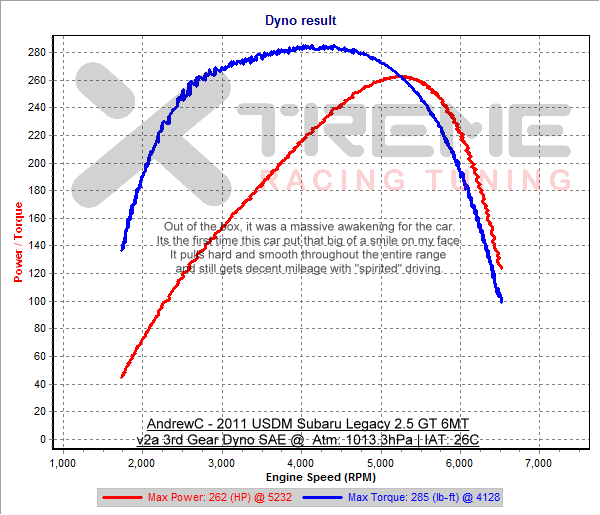 v2a - 3rd Gear Dyno SAE.png