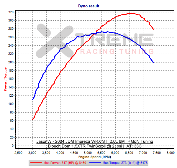 BlouchDom15XTR-TS @ 21psi-IAT-33C.png