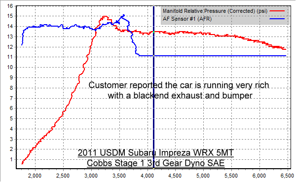 Cobbs Stock 3rd Gear boostvsAFR.png