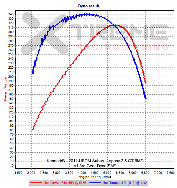 v1 3rd Gear Dyno SAE.png