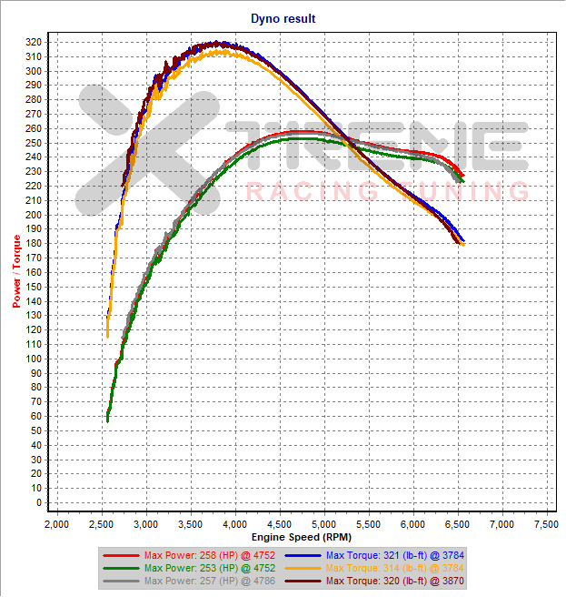 v3f Dyno SAE @ 18psi IAT=49+C.png