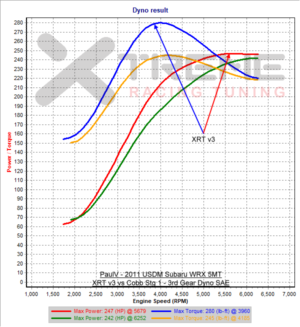 v3 3rd Gear Dyno SAE.xml.png