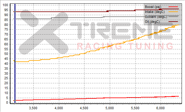 SCv2e Critical Data.png