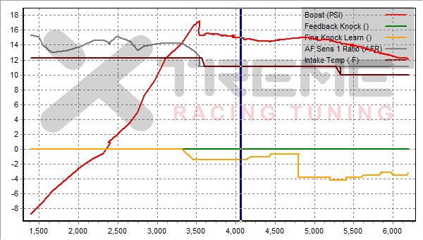 Cobb Stg2 OTS Gear Pull Critical Data.png